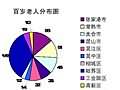 苏州比全国早步入老龄化社会 每4人有1个老年人