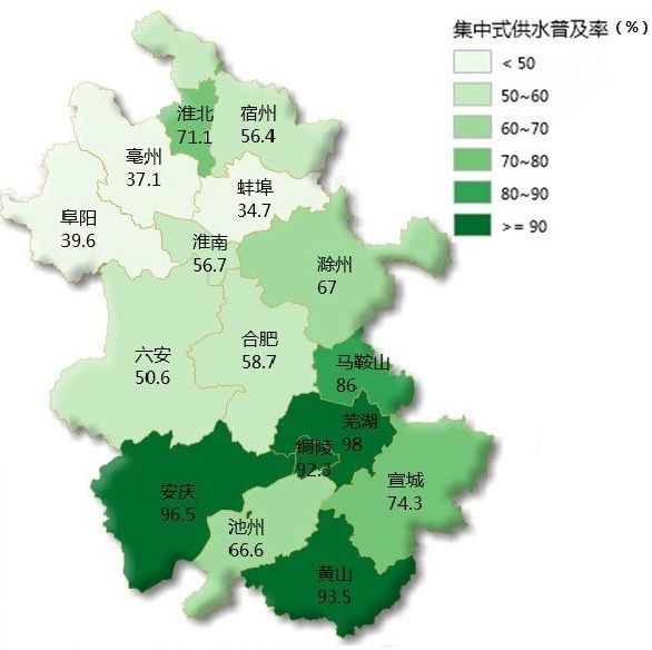安徽集中供水普及率