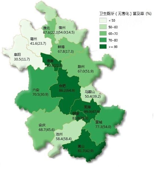 安徽卫生厕所（无害化）普及率