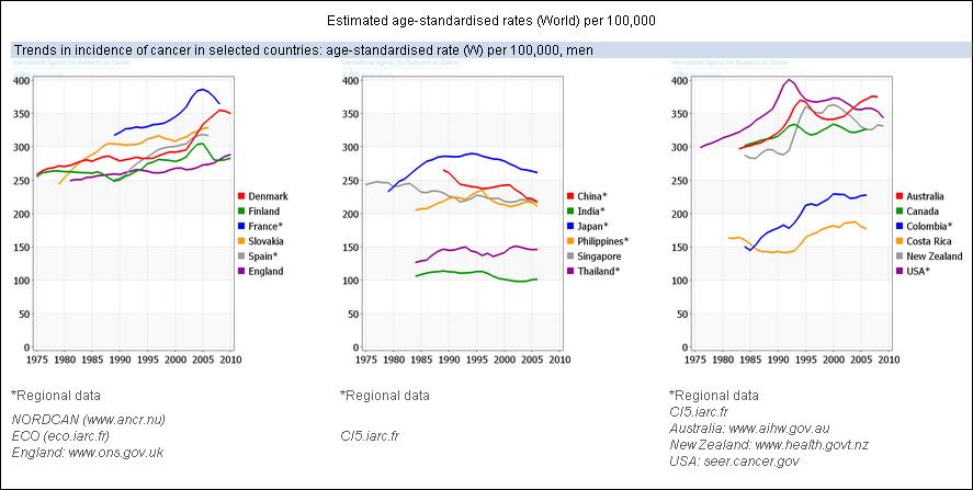 Estimated age-standardised rates (World) per 100,000