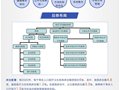 全国医疗卫生服务体系规划纲要（2015—2020年）
