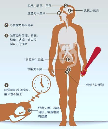 “过劳死”10大危险信号！