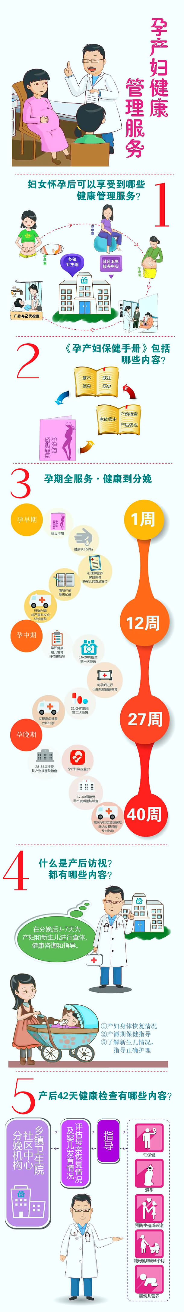 孕产妇健康管理服务-图解