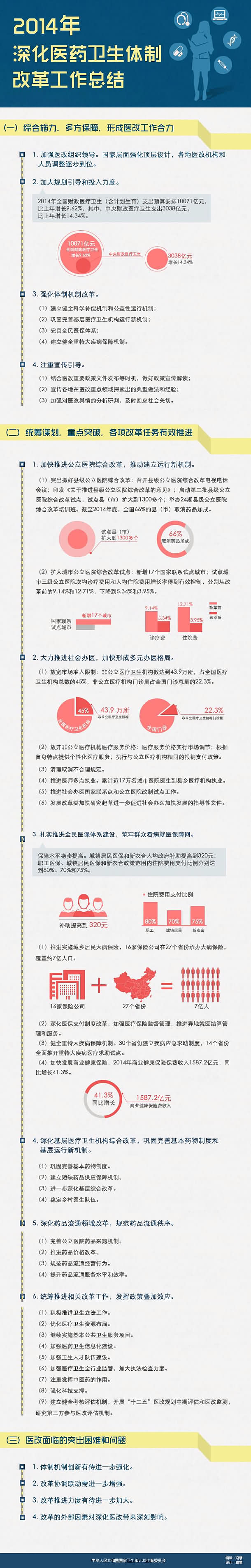 深化医药卫生体制改革2014年工作总结（图解）