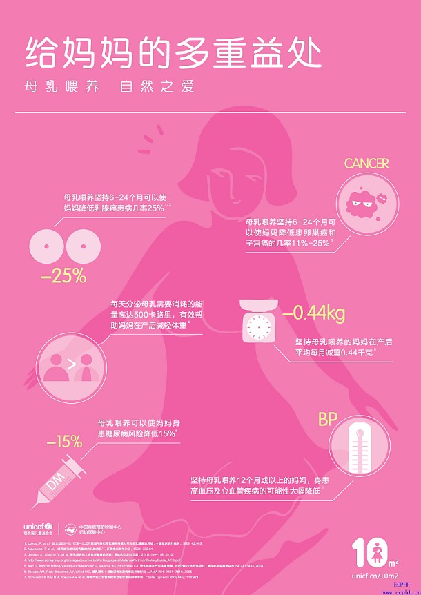 母乳喂养给妈妈的多重益处