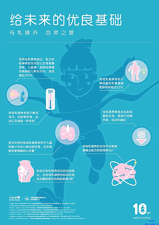 母乳喂养给未来的优良基础