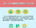 进一步改善医疗服务行动计划（图解）