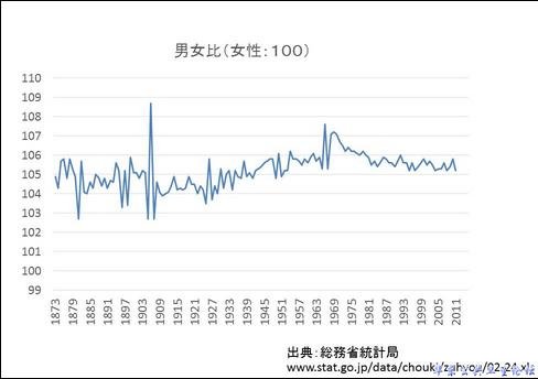 精子的运动速率对胎儿的男女比例产生影响A