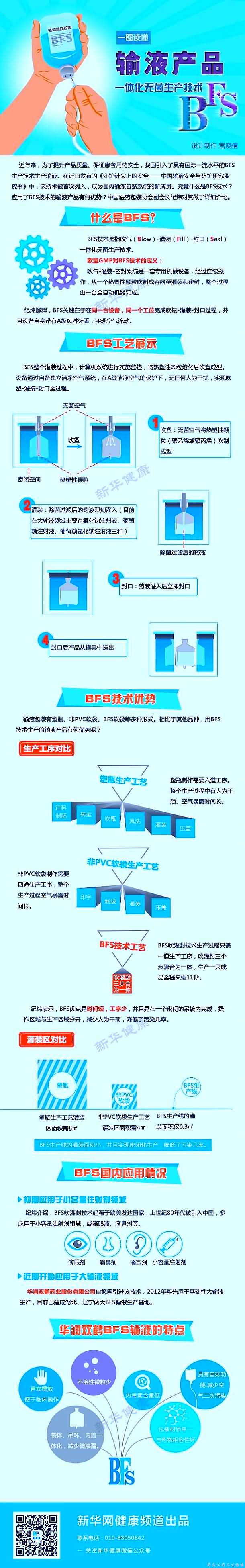 一图读懂输液产品一体化无菌生产技术BFS