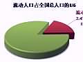 《中国流动人口发展报告2016》内容概要