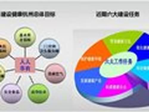浙江省杭州市健康城市建设