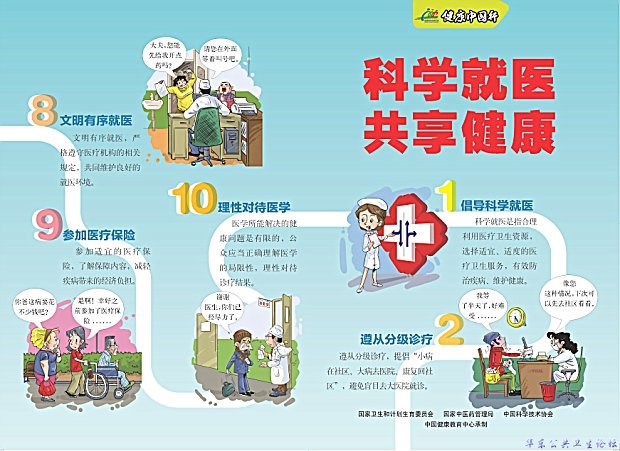 科学就医（一）