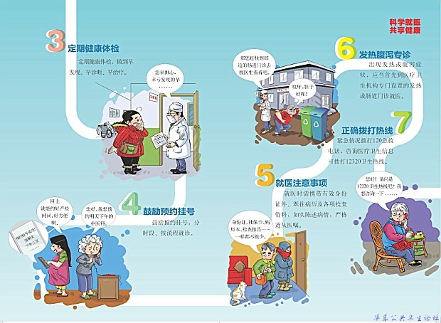 科学就医（二）