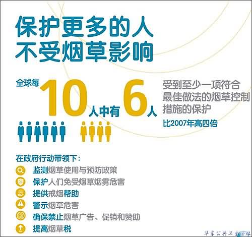 保护更多的人不受烟草影响