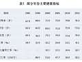 中国健康事业的发展与人权进步《健康白皮书》