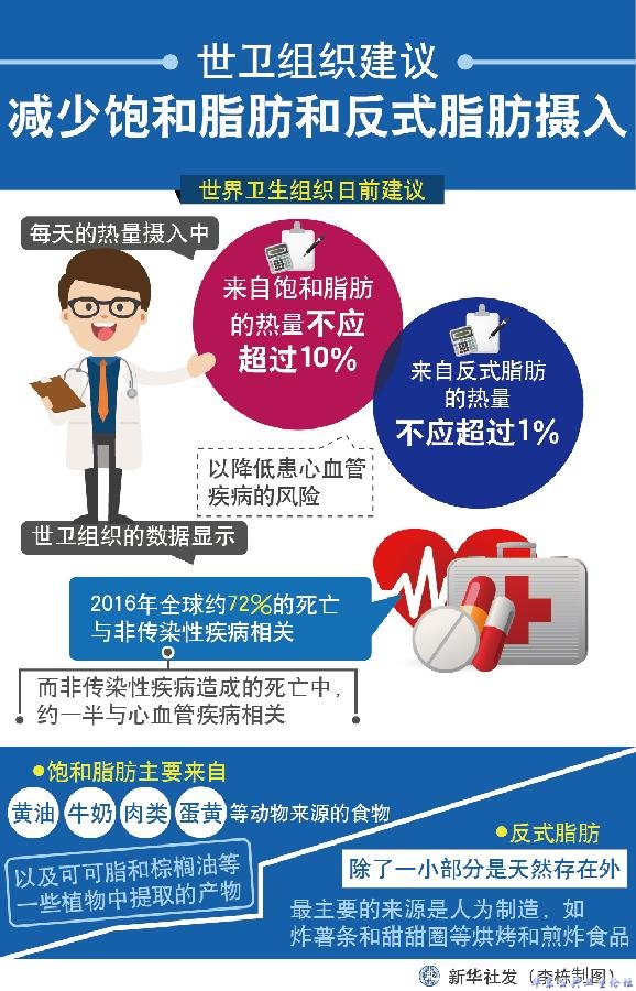 反式脂肪酸的前世今生