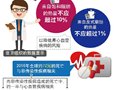 世卫组织计划在全球食品供应中停用工业生产的反式脂肪酸