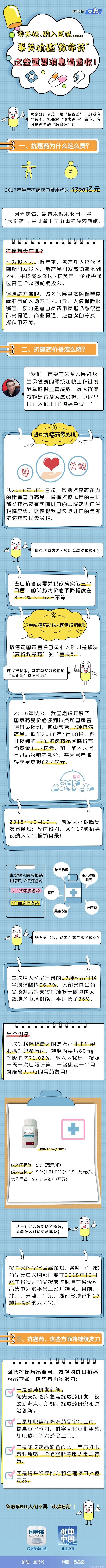 抗癌药