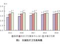 2019年我国卫生健康事业发展统计公报