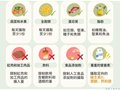 10万人30年的研究结果支持的延缓衰老的最佳饮食